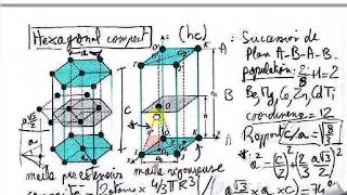 13 PCSI cristallographie [upl. by Annael]