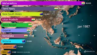 Indian States vs Australian Provinces GDP Comparison 19472024 globalgdp gdpgrowthrate [upl. by Zsamot163]