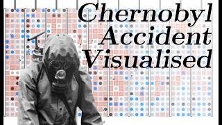 Chernobyl Visually Explained [upl. by Evangeline]