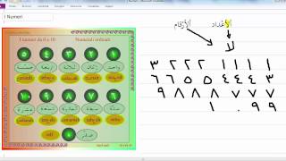 I numeri arabi da 0 a 10  Lezioni di arabo [upl. by Marelya]