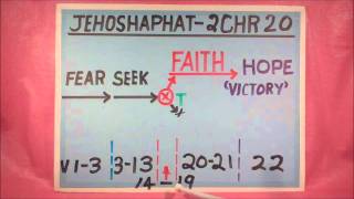 JehoshaphatFaithHopeTrustBeliefwmv [upl. by Llednov]