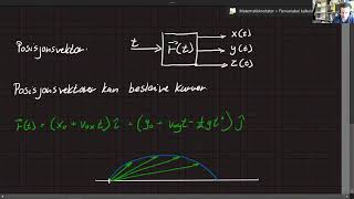 Parametrisering Posisjonsvektoren [upl. by Hassin385]