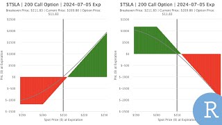 Using Highcharts To Create Interactive Option Strategy PampL Charts in R [upl. by Ecirtnas]