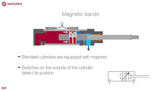 Cylinder cushioning [upl. by Watanabe]