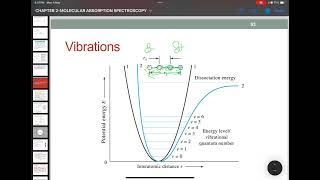 Principles of FTIR [upl. by Melville]