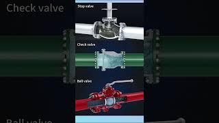 How stop valves check valves and ball valves work valve [upl. by Bentlee214]