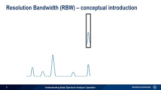 Understanding Basic Spectrum Analyzer Operation [upl. by Imnubulo214]