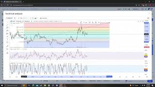 Digibyte  DGB NEWS UPDATE TARGETS PRICE PREDICTION AND ANALYSIS 05 30 2024 [upl. by Hannahs]