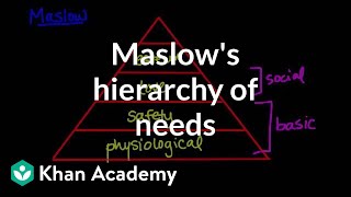 Maslows hierarchy of needs  Behavior  MCAT  Khan Academy [upl. by Leveroni]