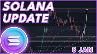 BULLISH SOLANA INCOMING🔥  SOLANA SOL PRICE PREDICTION amp NEWS 2024 [upl. by Mcclish721]