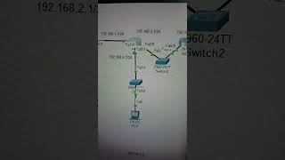 Acl configuration in cisco packet tracer cisconetworks ciscocertification ciscotech [upl. by Aiuqenehs]