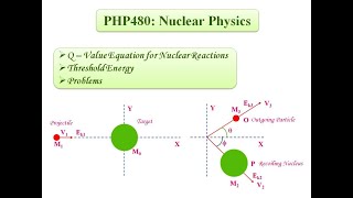 Lecture 2 QValue Equation Nuclear Physics [upl. by Zedekiah574]