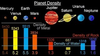 Astronomy  Ch 7 The Solar Sys  Comparative Planetology 7 of 33 Planet Density [upl. by Adihsaar634]