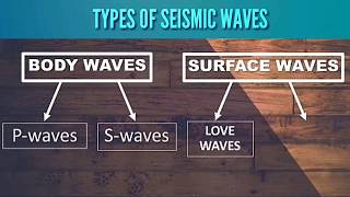 EARTHQUAKE Types of Seismic Waves Earthquake Terminologies and 4 Basic Types of Fault [upl. by Selassie781]