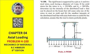 4100  Find distributed load w causes one wire to yield  Mechanics of materials RC Hibbeler [upl. by Queenie125]