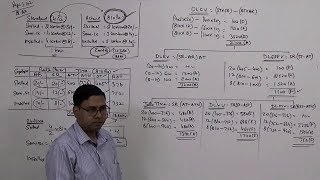 2 Labour Variance Analysis  Standard Costing For CACSCMAMComBCom [upl. by Surad]