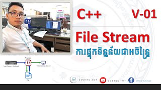 C InputOutput File StreamPart1 [upl. by Lejna212]