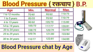 Blood pressure रक्तचाप  Blood pressure chart by Age bloodpressure healtheducation nursing [upl. by Victoir]