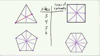 Lines of Symmetry in Regular Polygons [upl. by Anastasio]