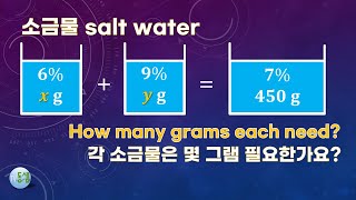 중 21 수학 각 소금물의 농도 소금물 섞는 문제 농도 연립방정식 활용  한국 중학교 2학년 수학 TV동샘 [upl. by Starkey]