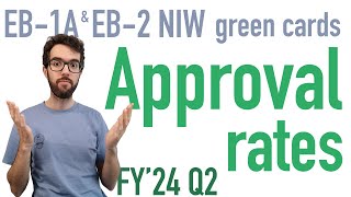 Whats going on with EB2 NIW approval rates [upl. by Conlin466]