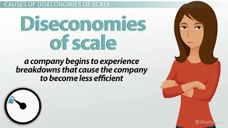 Business IGCSE Diseconomies of Scale [upl. by Stalder]