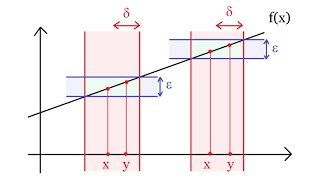 What is Uniform Continuity [upl. by Merlina]