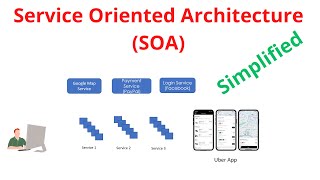 Service Oriented Architecture SOA Simplified [upl. by Neimad101]