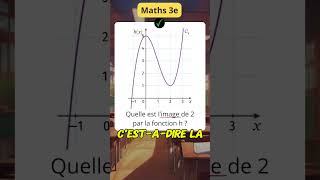 Lire limage dun nombre avec un graphique  Fonctions  3eme  Maths [upl. by Liborio]