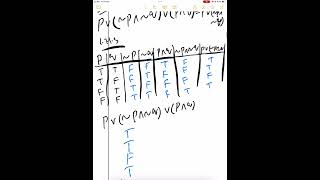 BiconditionalDiscrete Structure [upl. by Donna187]