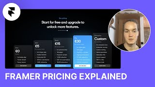 Framer Pricing Explained Which Plan is Right For You 2024 [upl. by River]