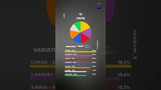 WORST to BEST XG Line Distribution in 2nd mini album AWE [upl. by Onaled887]