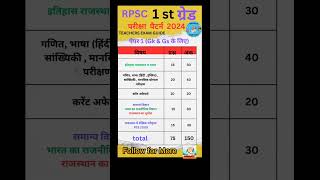 RPSC 1st grade  paper 1st  Gk ampGs  Exam Pattern amp syllabus rpsc gk 1stgrade [upl. by Dugan]