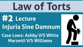 Law of Torts Injuria Sine Damnum with Case LawAshby VS White 1703 [upl. by Florrie]