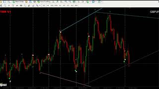 boom blasterv1stockmarket indicator results binarytrading [upl. by Senoj]