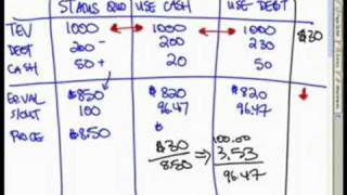 WST Share Repurchase Part 1 [upl. by Sidman198]