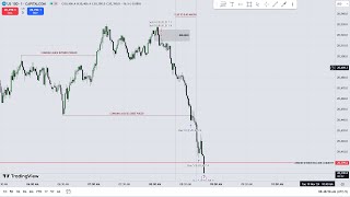 US 100 cfd Live Trade Execution using ICT Breaker  Silent by Design [upl. by Eelirrem689]