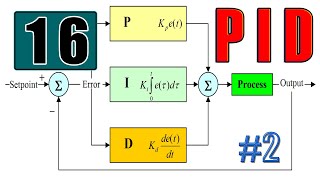 Asservissement  Arduino 16 Le correcteur PID  Numérisation et Réglage des Paramètres TUTO [upl. by Arahahs]