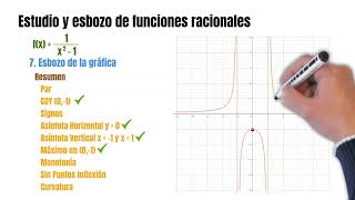 32 Representación de funciones racionales fx1x²1 Old [upl. by Elleb]