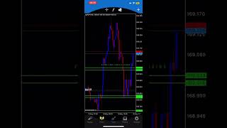 Best Forex scalping strategy [upl. by Neelhsa]