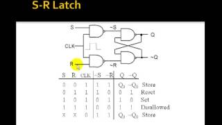 Lesson 61  Latches and FlipFlops [upl. by Nylidnam655]