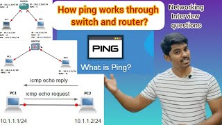 How ping works between two computers through Swich and Router  01 Networking interview questions [upl. by Schweitzer774]