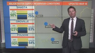 California Water Reservoir Update Another atmospheric river headed toward California [upl. by Itnaihc394]