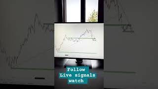 Learn SMC ICT trading strategy and trading setup trading nifty gold viralshort [upl. by Ennaer]