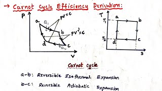 Carnot cycle efficiency Derivation Thermodynamics Thermal Engineering [upl. by Atsuj]