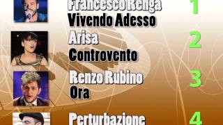 Sanremo 2014 Classifica Cantanti Big in Gara  Auditel Scadente [upl. by Grier]