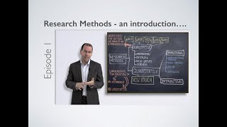 Research Methods  Introduction [upl. by Liponis360]