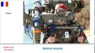 Mistral missile Manportable shoulder launched missile specifications comparison [upl. by Assyle610]