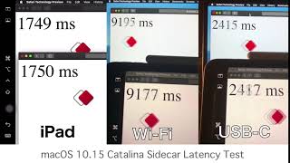 macOS 1015 Catalina Sidecar Latency Test [upl. by Baumann248]