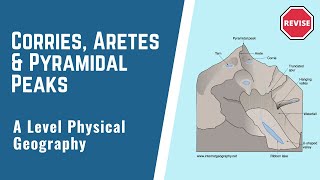 A Level Physical Geography  Corries Arêtes amp Pyramidal Peaks [upl. by Yknip162]